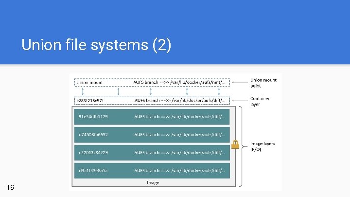 Union file systems (2) 16 