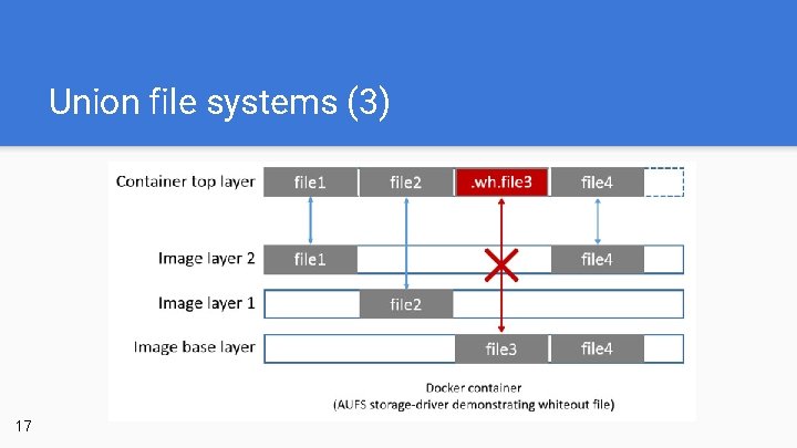 Union file systems (3) 17 
