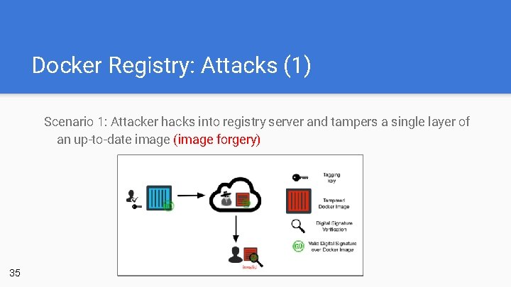 Docker Registry: Attacks (1) Scenario 1: Attacker hacks into registry server and tampers a