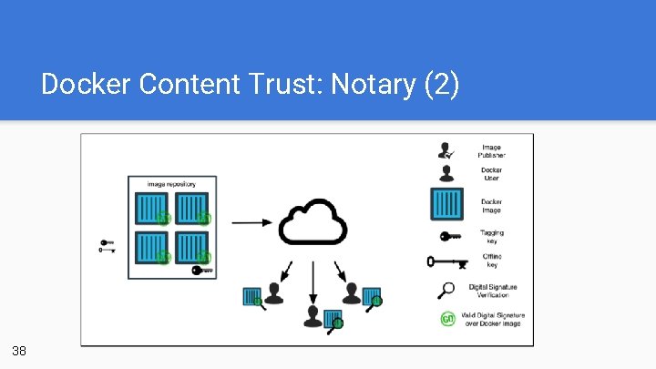 Docker Content Trust: Notary (2) 38 