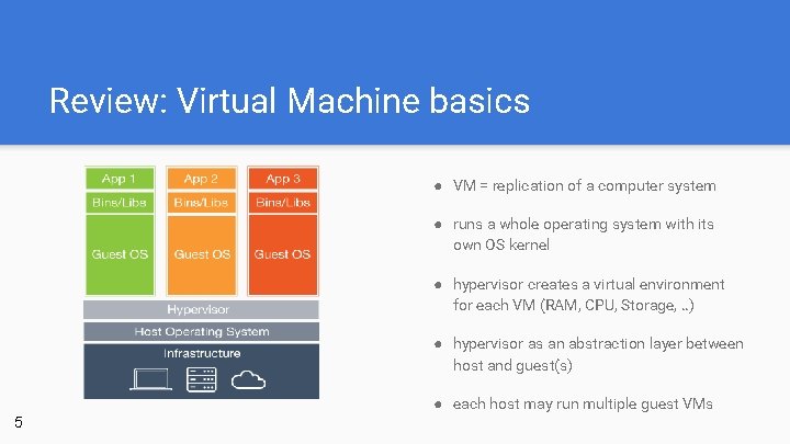 Review: Virtual Machine basics ● VM = replication of a computer system ● runs