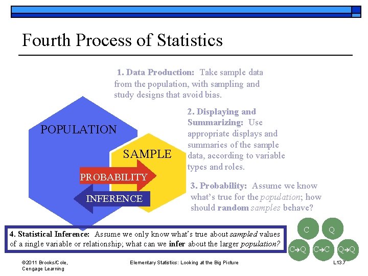 Lecture 13 Chapter 6 Sections 1 2 Finding