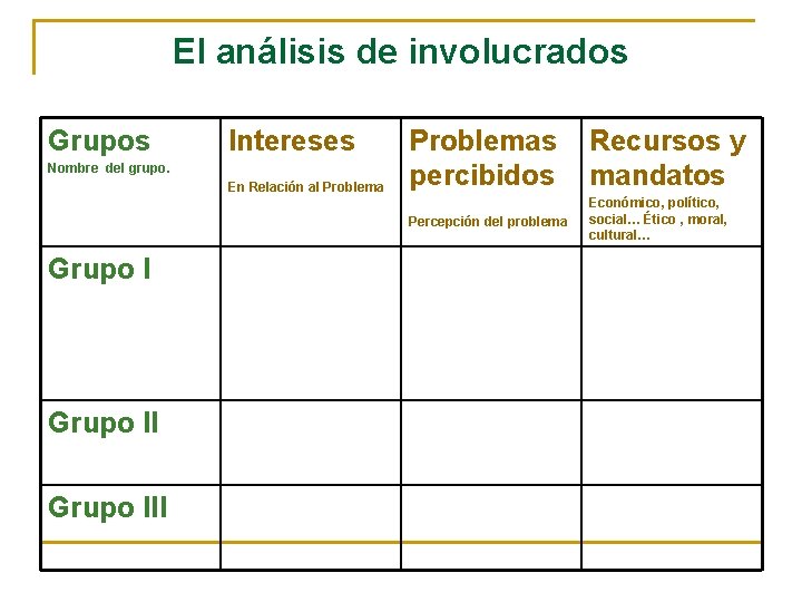 El análisis de involucrados Grupos Intereses Nombre del grupo. En Relación al Problema Grupo