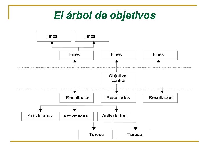 El árbol de objetivos 