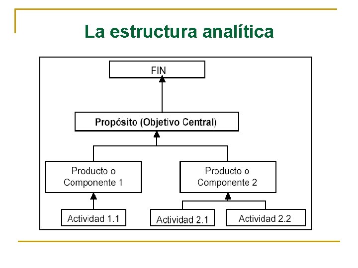 La estructura analítica 
