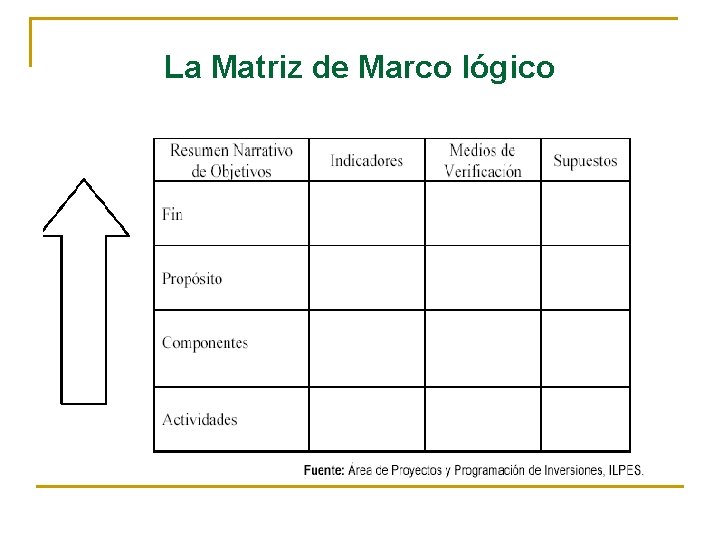 La Matriz de Marco lógico 