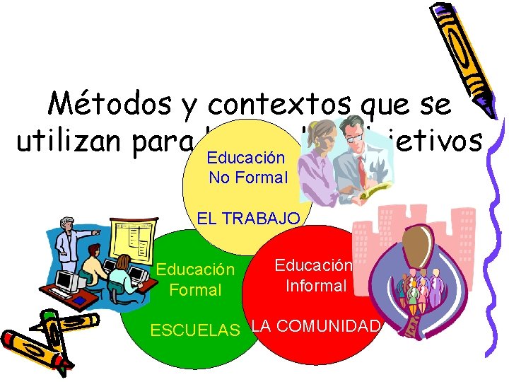 Métodos y contextos que se utilizan para lograr los objetivos Educación No Formal EL