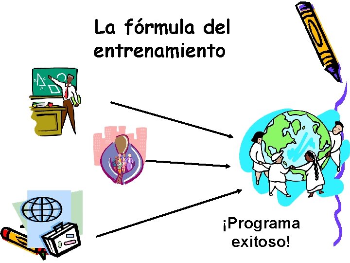 La fórmula del entrenamiento ¡Programa exitoso! 