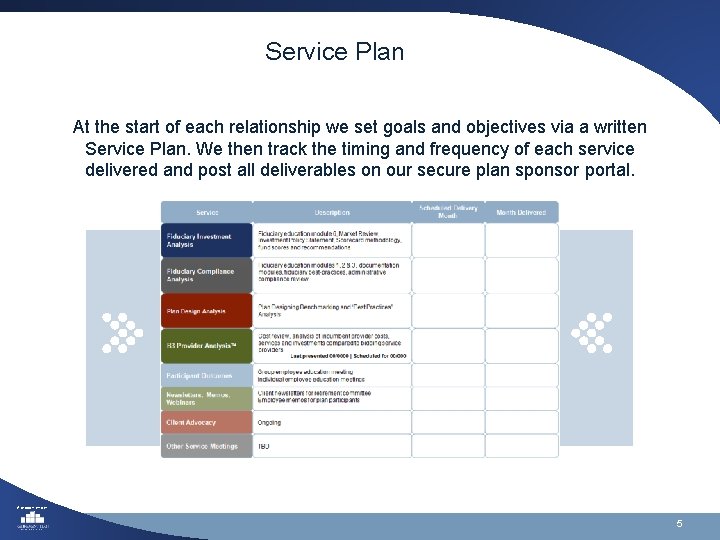 Log Overview of Services Where Ingenuity Creates Impact