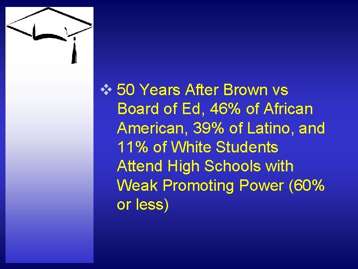 v 50 Years After Brown vs Board of Ed, 46% of African American, 39%