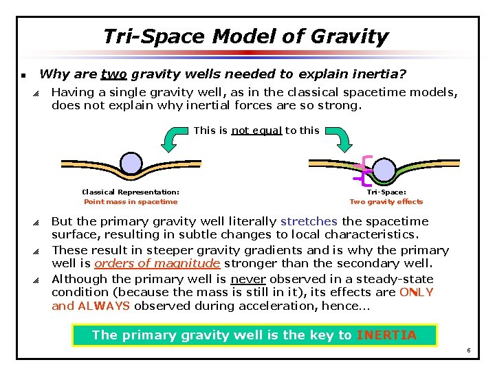 Tri-Space Model of Gravity Why are two gravity wells needed to explain inertia? n