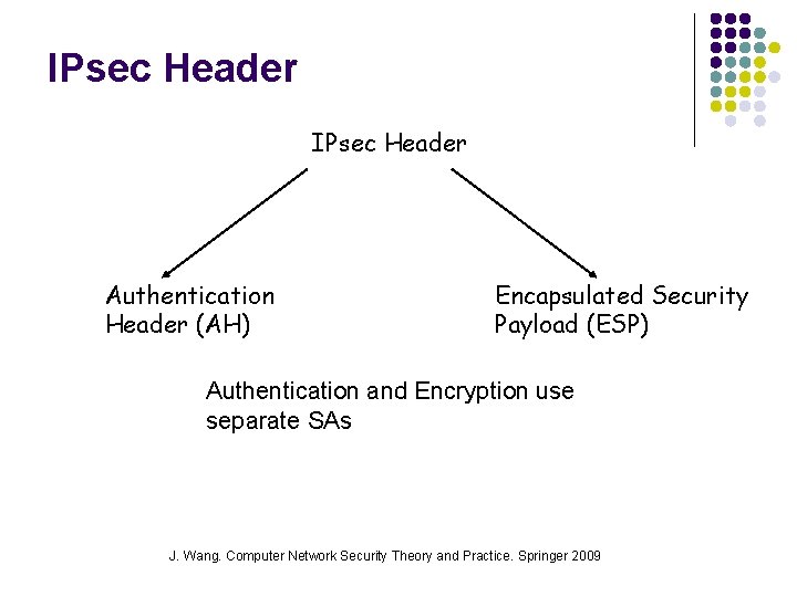 IPsec Header Authentication Header (AH) Encapsulated Security Payload (ESP) Authentication and Encryption use separate