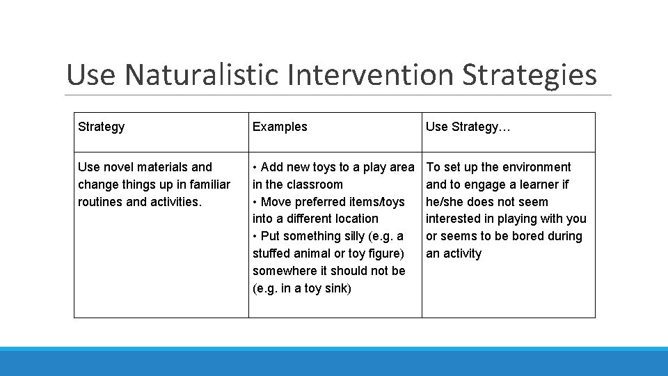 Use Naturalistic Intervention Strategies Strategy Examples Use Strategy… Use novel materials and change things