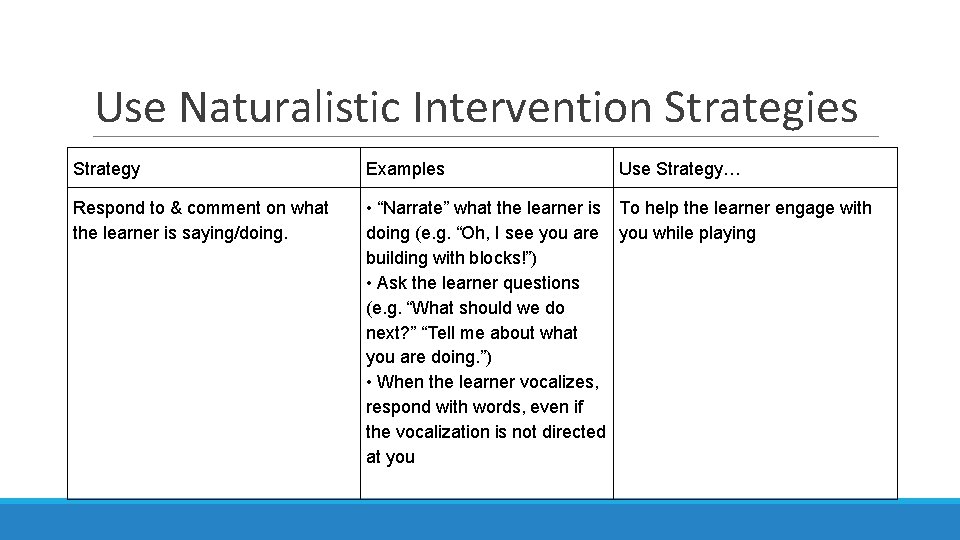 Use Naturalistic Intervention Strategies Strategy Examples Use Strategy… Respond to & comment on what