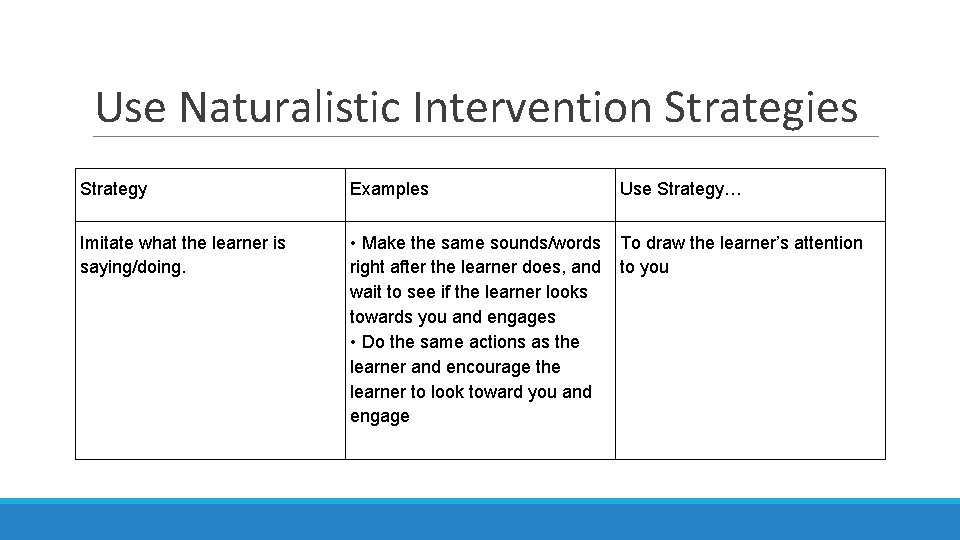 Use Naturalistic Intervention Strategies Strategy Examples Use Strategy… Imitate what the learner is saying/doing.