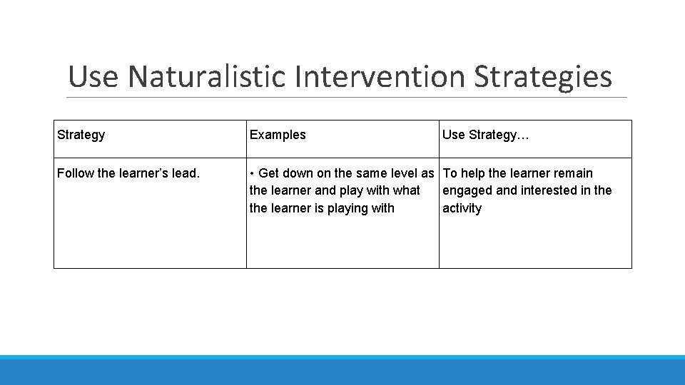 Use Naturalistic Intervention Strategies Strategy Examples Use Strategy… Follow the learner’s lead. • Get