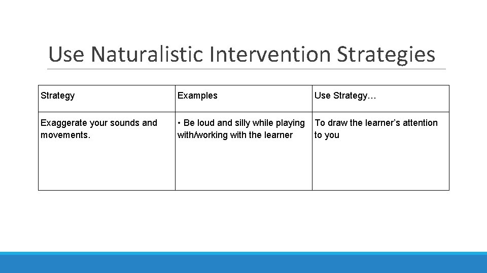 Use Naturalistic Intervention Strategies Strategy Examples Use Strategy… Exaggerate your sounds and movements. •