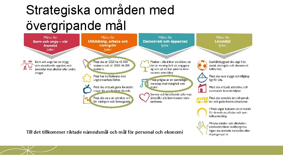 Strategiska områden med övergripande mål Till det tillkommer riktade nämndsmål och mål för personal