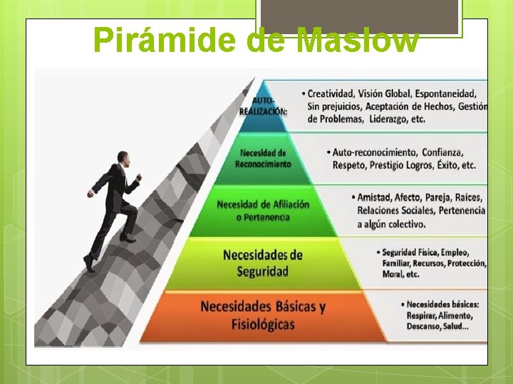 Pirámide de Maslow 