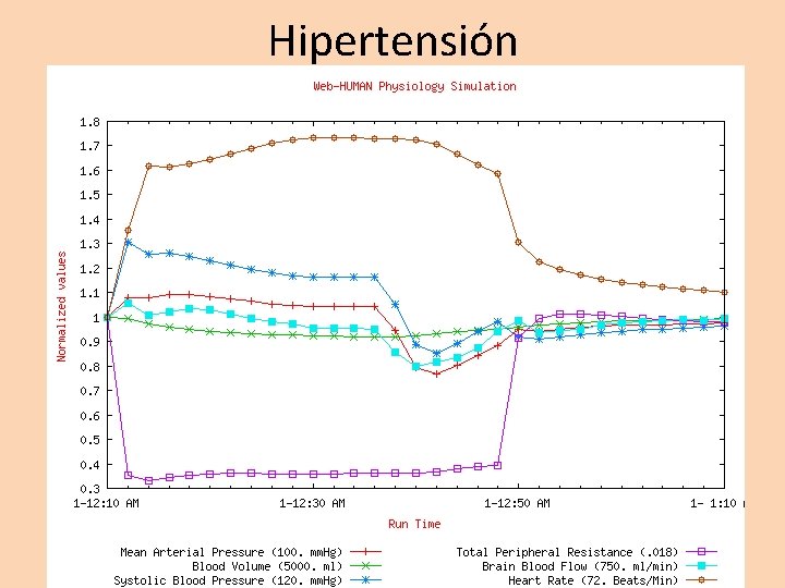 Hipertensión 