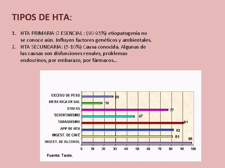 TIPOS DE HTA: 1. HTA PRIMARIA O ESENCIAL : (90 -95%) etiopatogenia no se