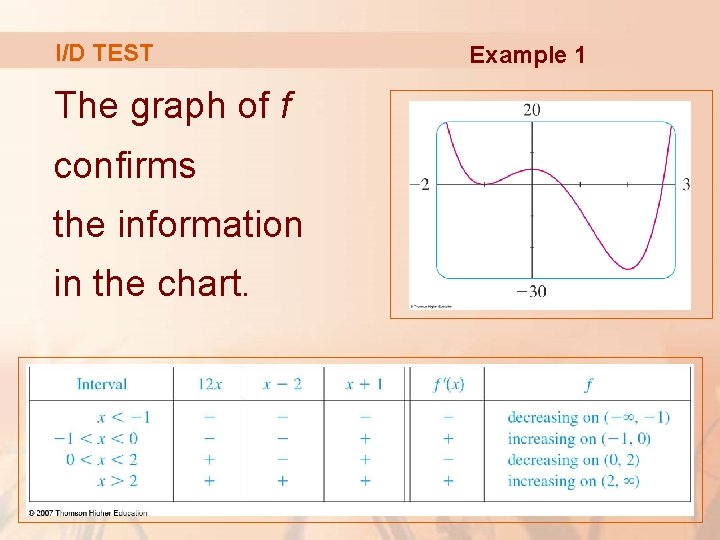 I/D TEST The graph of f confirms the information in the chart. Example 1