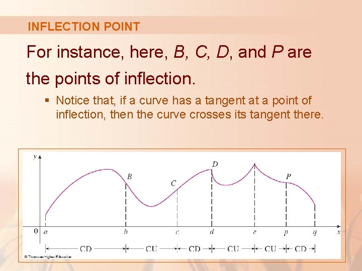 INFLECTION POINT For instance, here, B, C, D, and P are the points of