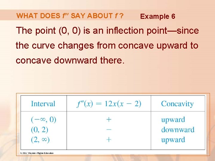 WHAT DOES f’’ SAY ABOUT f ? Example 6 The point (0, 0) is