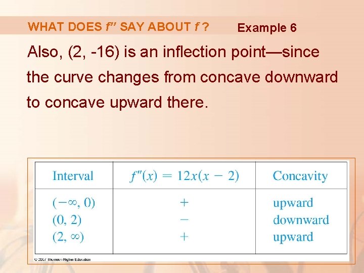 WHAT DOES f’’ SAY ABOUT f ? Example 6 Also, (2, -16) is an