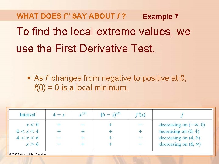 WHAT DOES f’’ SAY ABOUT f ? Example 7 To find the local extreme