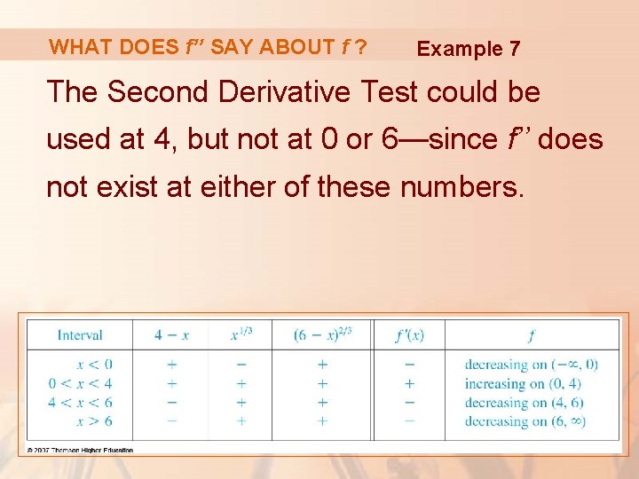 WHAT DOES f’’ SAY ABOUT f ? Example 7 The Second Derivative Test could