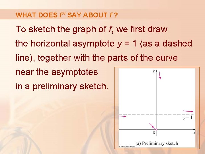 WHAT DOES f’’ SAY ABOUT f ? To sketch the graph of f, we