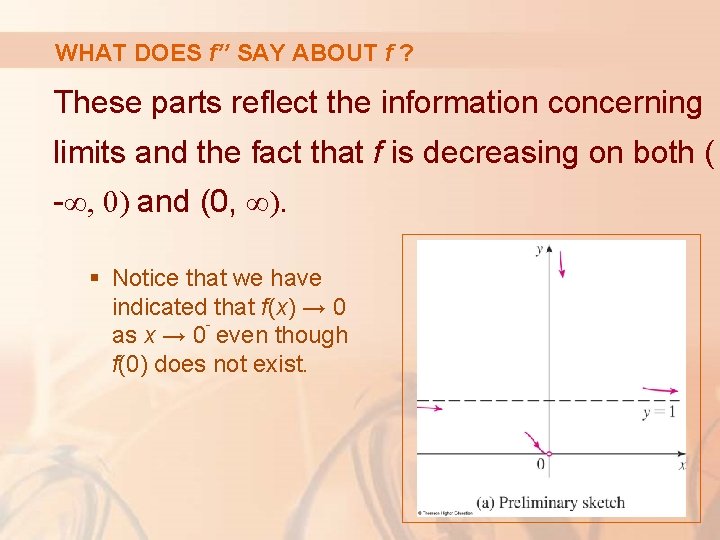 WHAT DOES f’’ SAY ABOUT f ? These parts reflect the information concerning limits