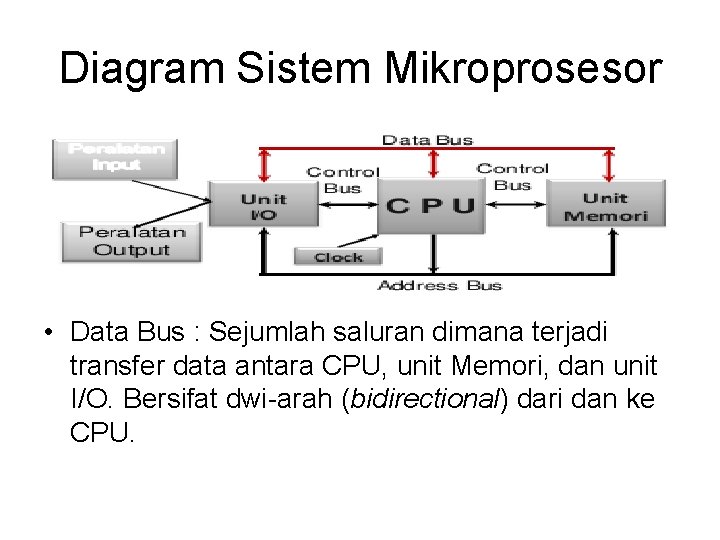 Diagram Sistem Mikroprosesor • Data Bus : Sejumlah saluran dimana terjadi transfer data antara
