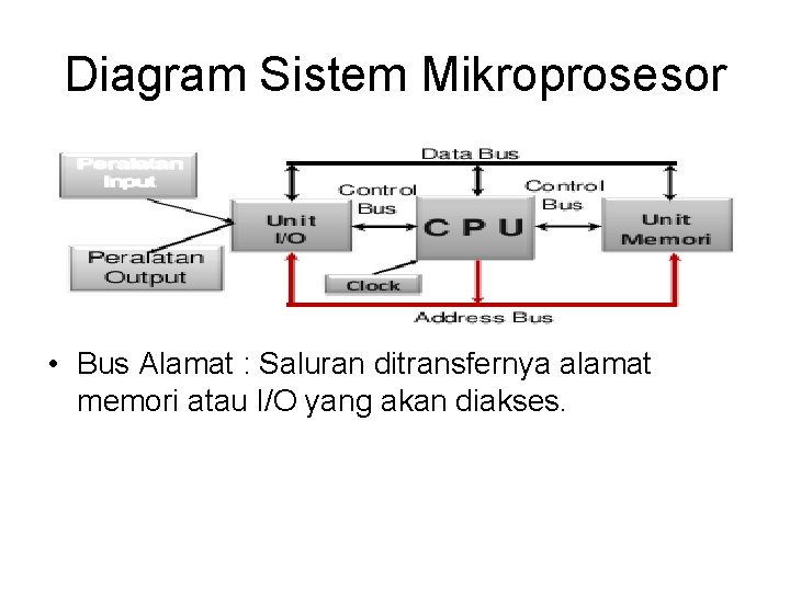 Diagram Sistem Mikroprosesor • Bus Alamat : Saluran ditransfernya alamat memori atau I/O yang