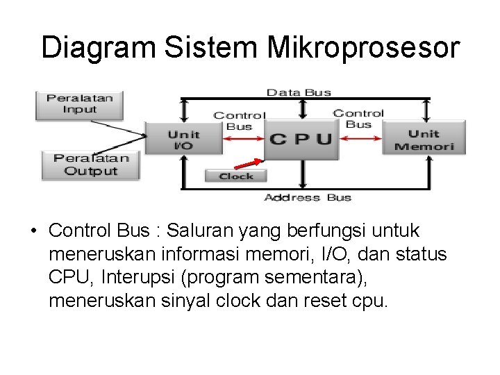 Diagram Sistem Mikroprosesor • Control Bus : Saluran yang berfungsi untuk meneruskan informasi memori,