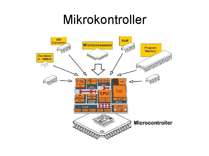 Mikrokontroller 