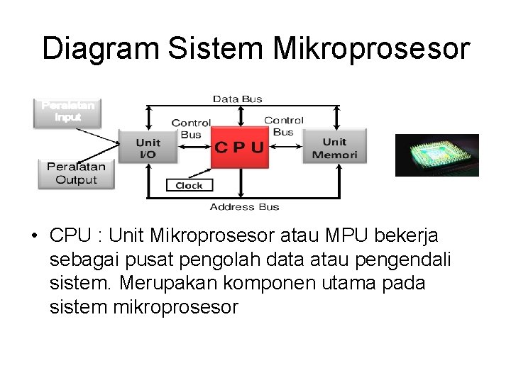 Diagram Sistem Mikroprosesor • CPU : Unit Mikroprosesor atau MPU bekerja sebagai pusat pengolah