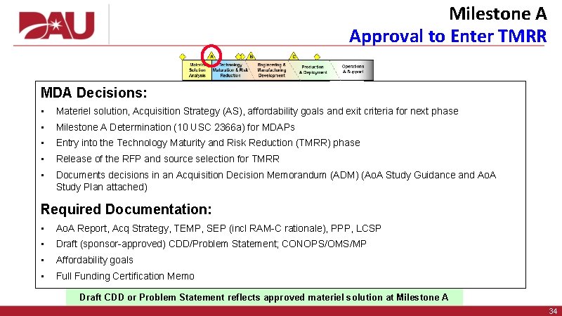 Milestone A Approval to Enter TMRR MDA Decisions: • Materiel solution, Acquisition Strategy (AS),
