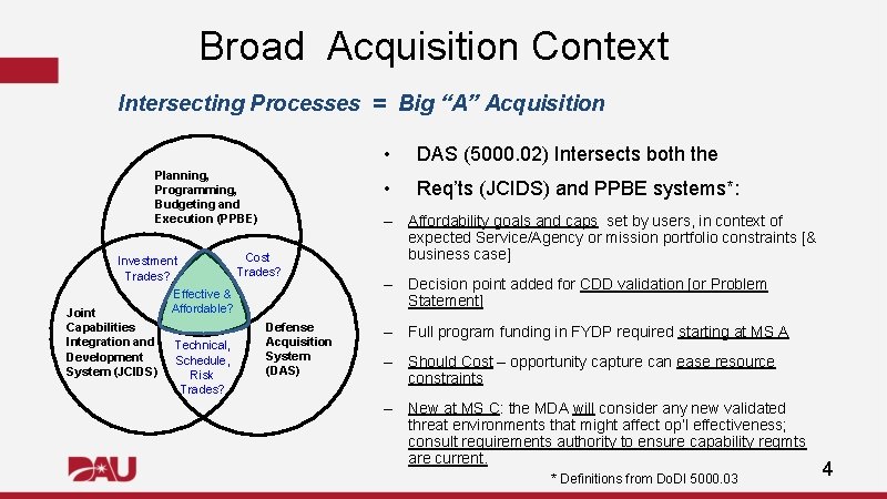 Broad Acquisition Context Intersecting Processes = Big “A” Acquisition Planning, Programming, Budgeting and Execution