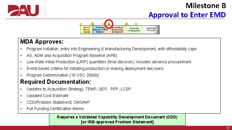 Milestone B Approval to Enter EMD MDA Approves: • Program Initiation, entry into Engineering