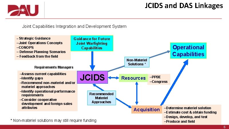 JCIDS and DAS Linkages Joint Capabilities Integration and Development System ‒ Strategic Guidance ‒