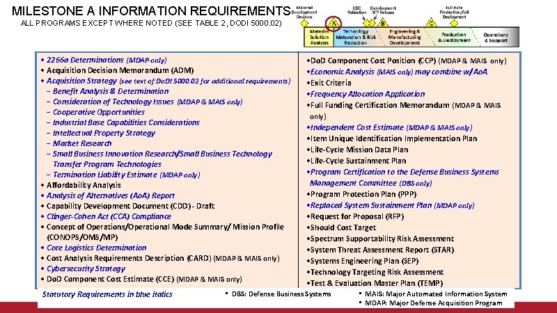 MILESTONE A INFORMATION REQUIREMENTS ALL PROGRAMS EXCEPT WHERE NOTED (SEE TABLE 2, DODI 5000.