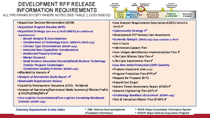 DEVELOPMENT RFP RELEASE INFORMATION REQUIREMENTS ALL PROGRAMS EXCEPT WHERE NOTED (SEE TABLE 2, DODI