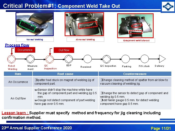 Critical Problem#1: Problem#1 Component Weld Take Out Abnormal Welding Normal Welding Component weld take