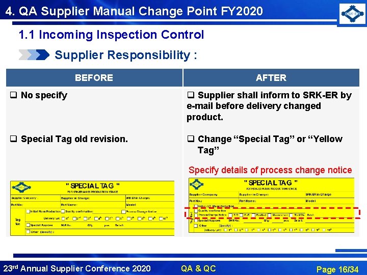 4. QA Supplier Manual Change Point FY 2020 1. 1 Incoming Inspection Control Supplier