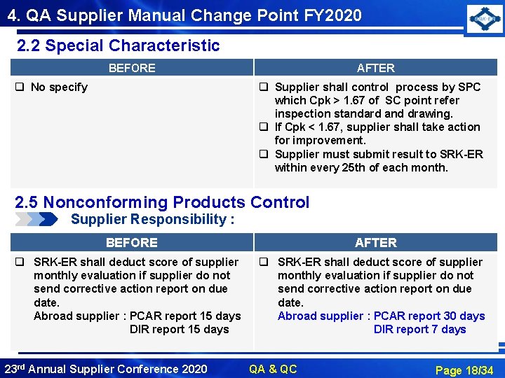 4. QA Supplier Manual Change Point FY 2020 2. 2 Special Characteristic BEFORE q