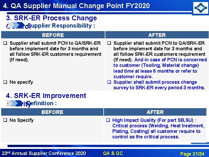 4. QA Supplier Manual Change Point FY 2020 3. SRK-ER Process Change Supplier Responsibility