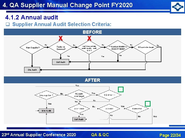 4. QA Supplier Manual Change Point FY 2020 4. 1. 2 Annual audit q