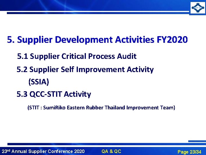 5. Supplier Development Activities FY 2020 5. 1 Supplier Critical Process Audit 5. 2